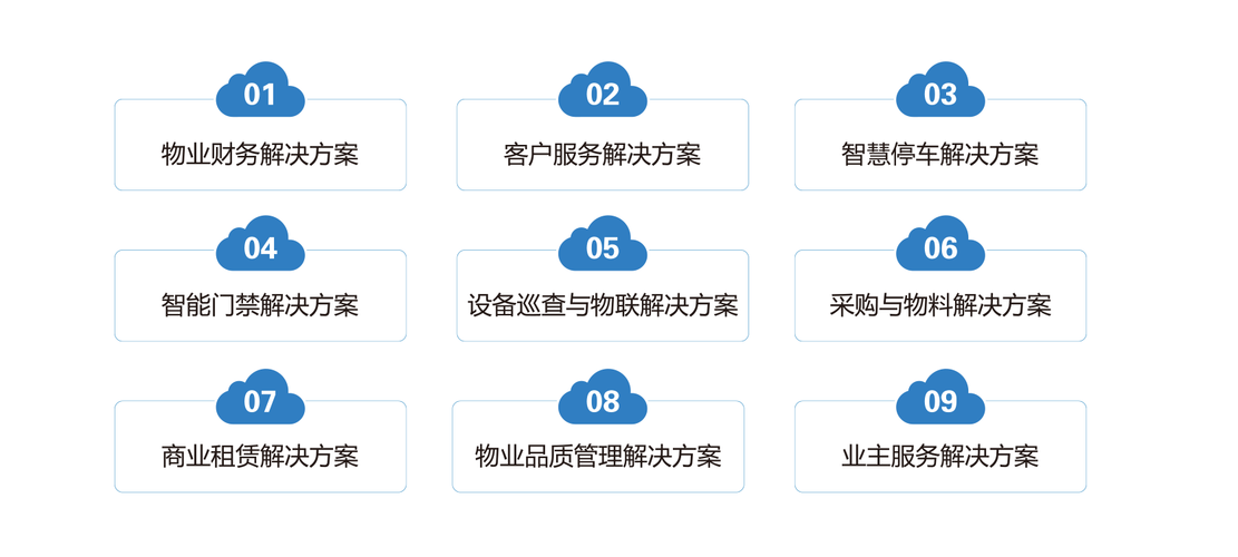 物业管理系统软件推荐